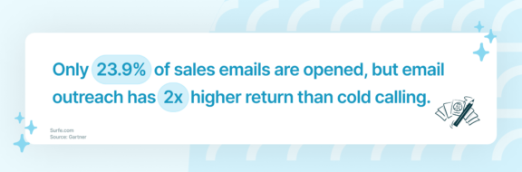 Email open rate is directly impacted by email deliverability