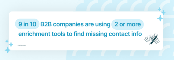 9 in 10 b2b companies use 2 or more contact data enrichment tools