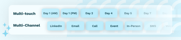 multi touch multi channel sales cadence